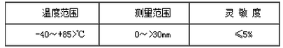 振動傳感器(qì)