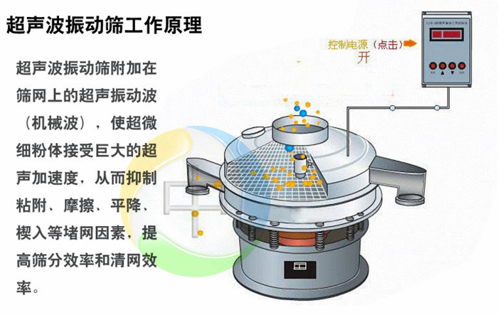 超聲波振動篩在藕粉（fěn）中的應用