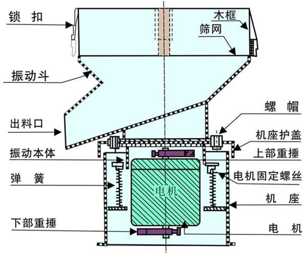 450過濾振（zhèn）動篩結構圖